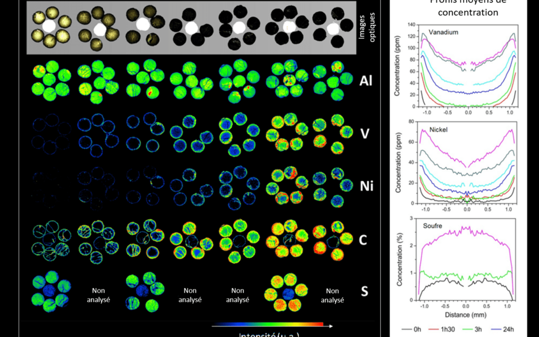 La technologie LIBS d’Ablatom appliquée au domaine de la catalyse dans l’Actualité Chimique de la SCF