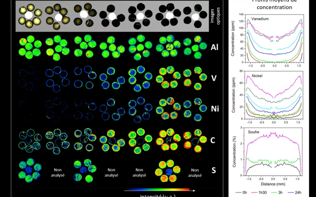 Ablatom’s LIBS technology applied to the field of catalysis in SCF Chemical News
