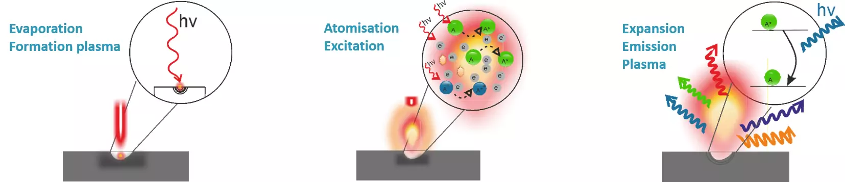 technique Laser Induced BreakDown Spectroscopy
